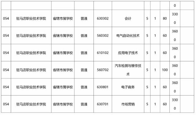 独家|初中毕业一样读大专,小编为你整理了2018河南省"一中莱西初中部图片