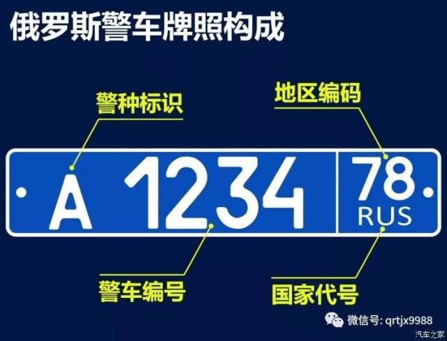 世界警车大观:"战斗民族"俄罗斯