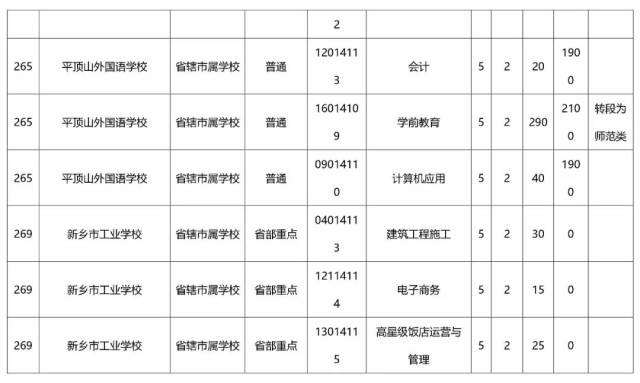 初中毕业一样读大专,家务为你整理了2018河南省"3+2"和"五年一贯制"最初中做省厅作文图片