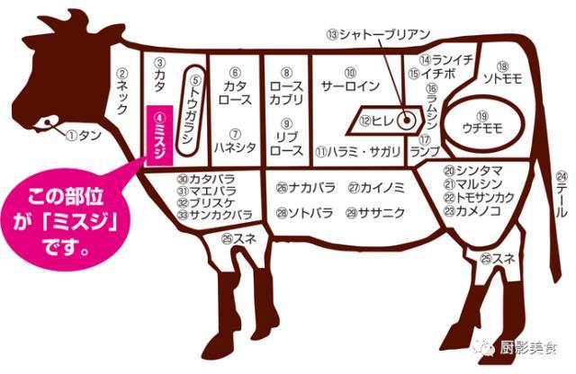 牛肩胛骨内侧的肉,1头牛身上只能提取5kg左右,其中最高级的部位只有