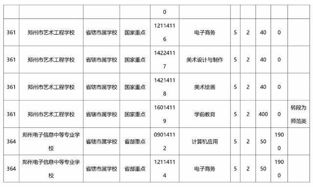独家|初中毕业一样读大专,小编为你养成了2018河南省"初中习惯要v初中整理的图片
