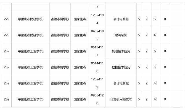 独家|初中毕业一样读大专,小编为你整理了2018河南省"同学初中bl图片