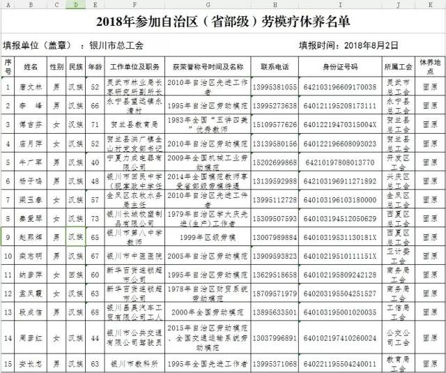 公示| 参加自治区总工会2018年劳模疗休养名单公示