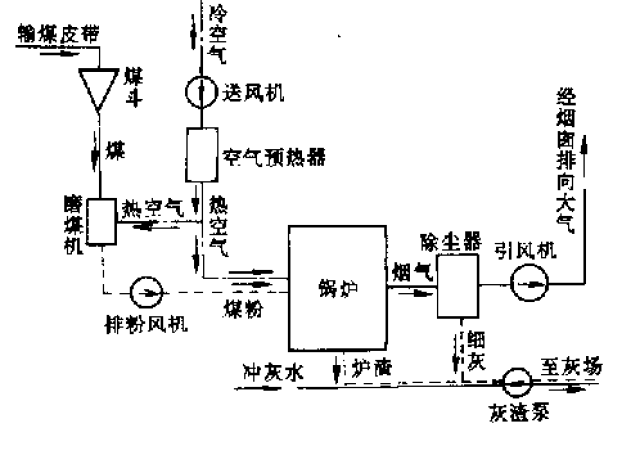 干货丨高清演示发电厂电力生产全过程,99%的人都存了