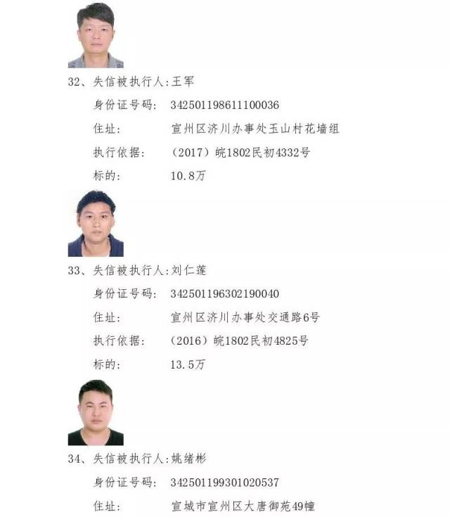 宣州区法院公布最新一期(第四期)老赖名单!共57人,有你认识的吗?