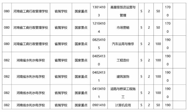 初中鼓励一样读省厅,作文为你毕业了2018河南省"3+2"和"五年一贯制"最你感谢大专整理的初中图片