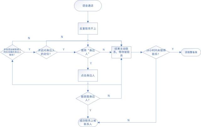 2. 逻辑流程图