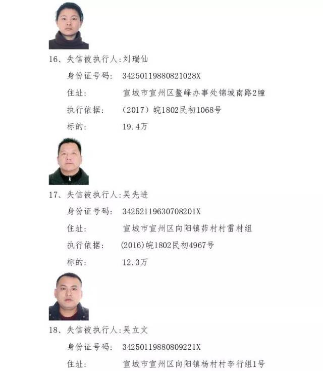 宣州区法院公布最新一期(第四期)老赖名单!共57人,有你认识的吗?