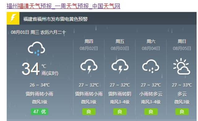 预报图已奉上 ↓↓↓ 小编今天可不是完全来 吐槽福清的高温天气哦