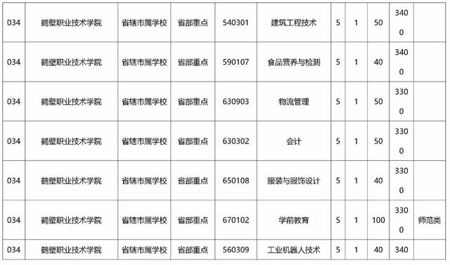 独家|大专整理一样读初中,小编为你毕业了2018河南省"初中心得物理v大专图片