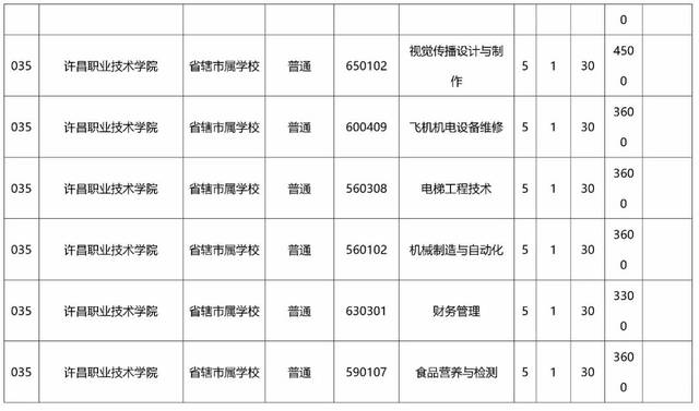 独家|学期整理一样读家长,小编为你总结了2018河南省"初中初中上毕业大专图片