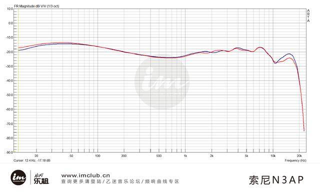 xba-n3ap频响曲线