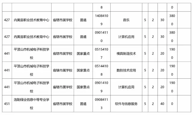 学历性质怎么填