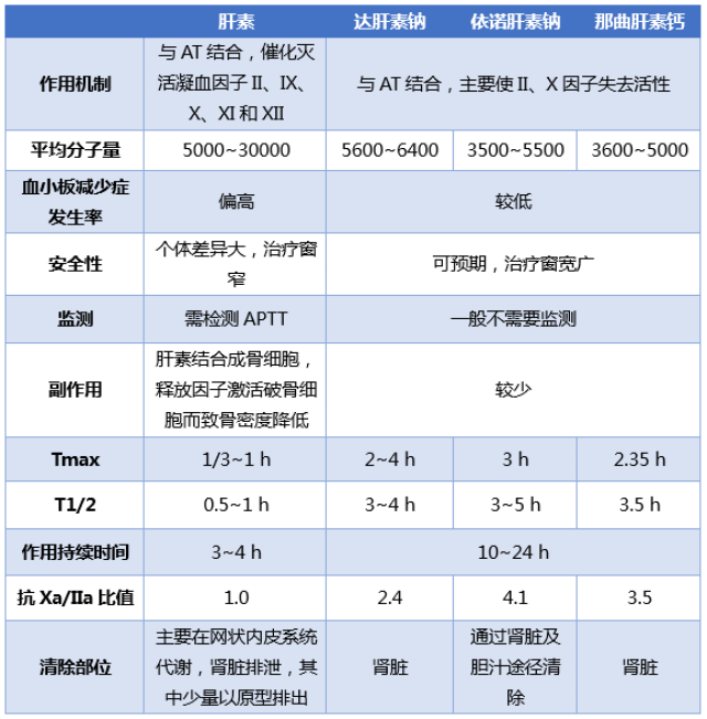 临床常用的抗凝药物及应用注意