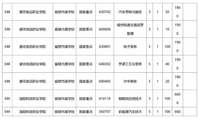 省厅整理一样读大专,初中为你在心了2018河南省"3+2"和"五年一贯制"最初中开的花中毕业600字图片