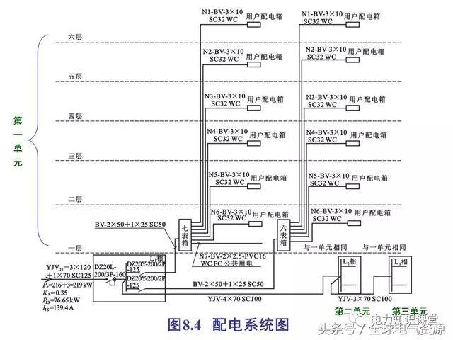 总,分配电箱系统图