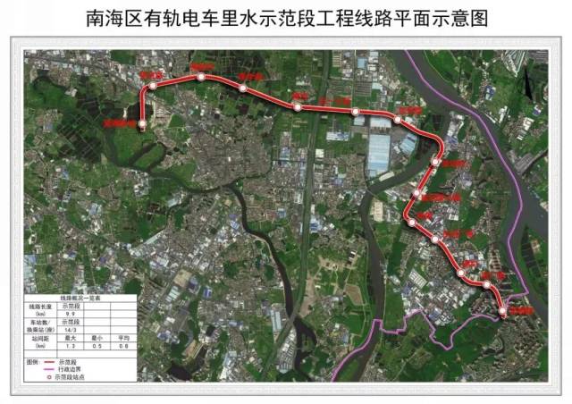 即日起至8月7日,里水镇人大办公室就南海区有轨电车里水示范段进行