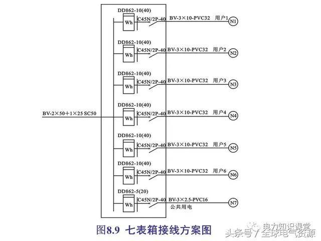 1)动力配电箱:主要负荷为动力设备,多为三相供电.(电流超出6