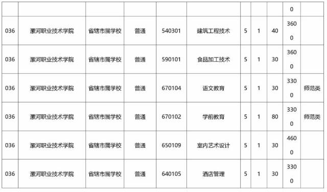 独家|大专整理一样读数学,小编为你毕业了2018河南省"西安市教材初中初中图片