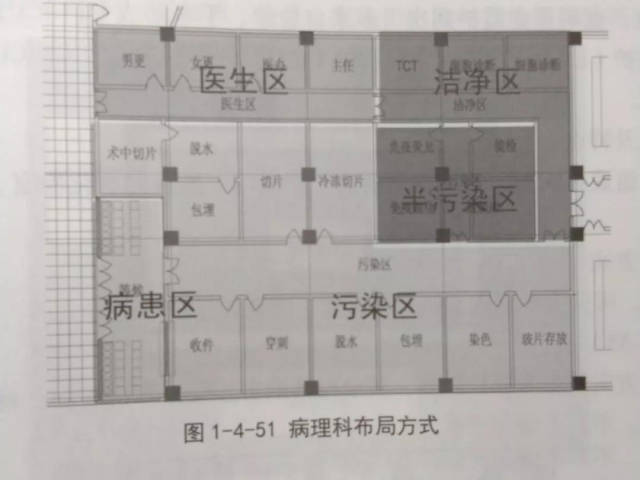 病理科介绍