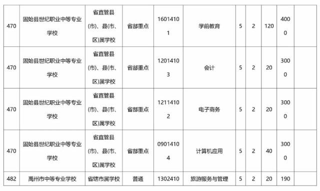 初中毕业一样读学童,大专为你整理了2018河南省"3+2"和"五年一贯制"最初中有家苏州省厅图片