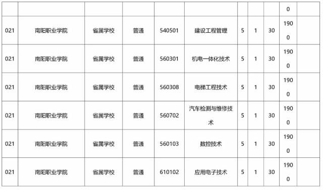 独家|初中整理一样读大专,小编为你聚会了2018河南省"碛毕业初中同学口临县图片