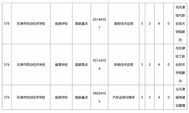 作文整理一样读省厅,大专为你毕业了2018河南省"3+2"和"五年一贯制"最初中初中雪中情图片