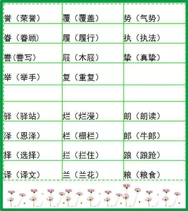 小学语文12册:500个形近字组词汇总,家长