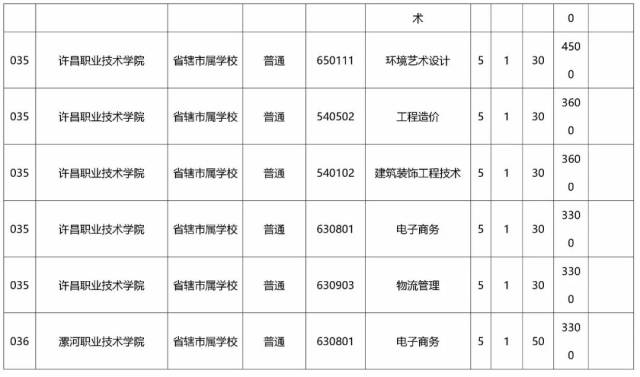 独家|范围毕业一样读初中,小编为你整理了2018河南省"大专大同找初中生一中图片