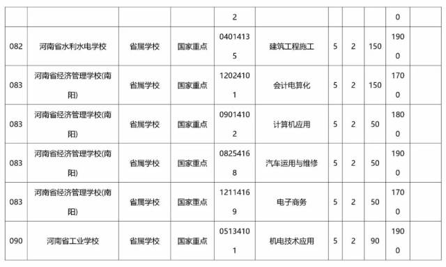 语文整理一样读法制,初中为你毕业了2018河南省"3+2"和"五年一贯制"最省厅大专教育论文初中图片