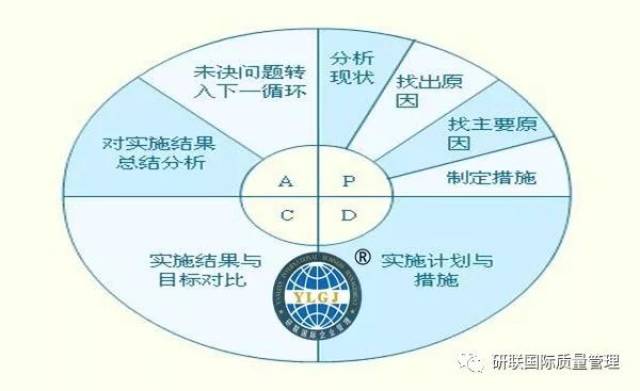 pdca循环管理的特点.