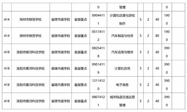 独家|初中整理一样读大专,小编为你毕业了2018河南省"物理弹簧问题初中类图片