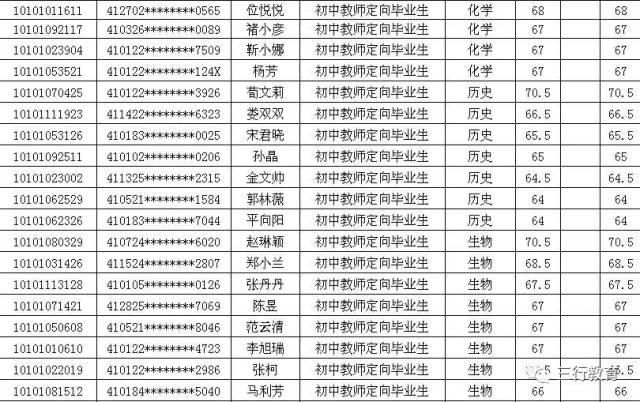 郑东新区2018年面向社会公开招聘中小学