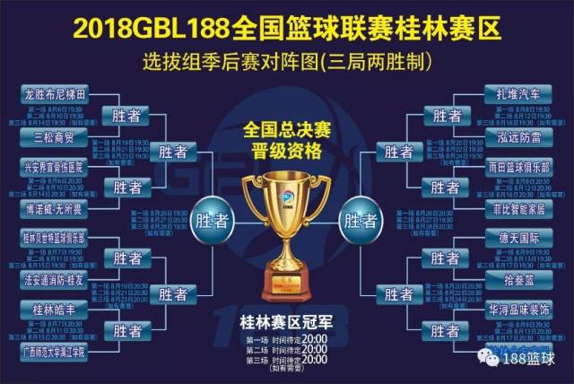 2018gbl188全国篮球联赛桂林赛区选拔组季后赛对阵图