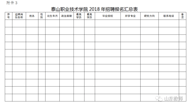 泰山职业技术学院2018年招聘简章(29人)
