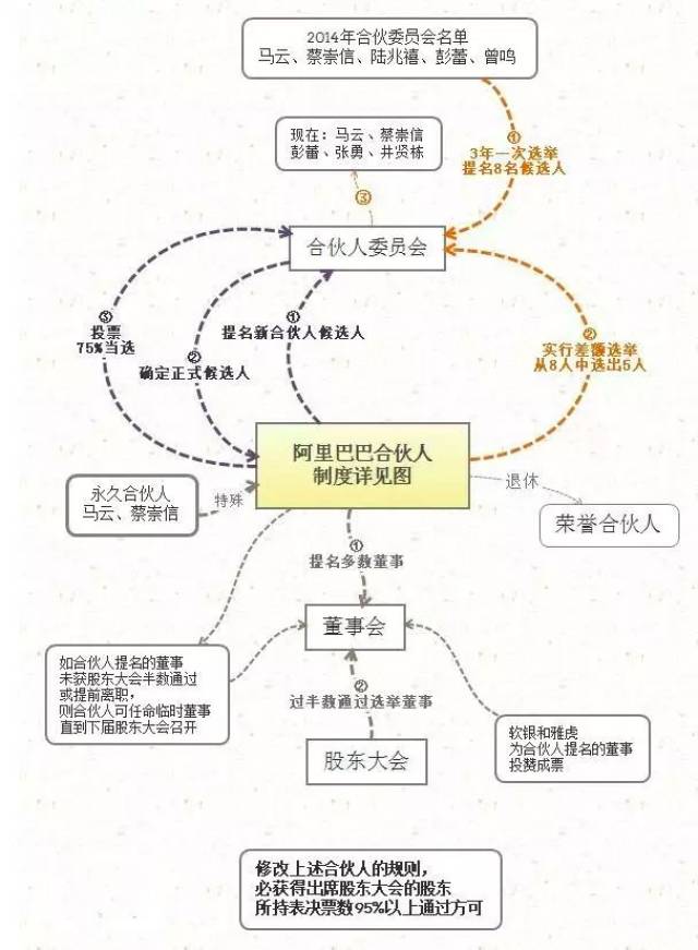 阿里最新股权结构曝光:把股权分光的马云,把阿里做的越来越庞大!