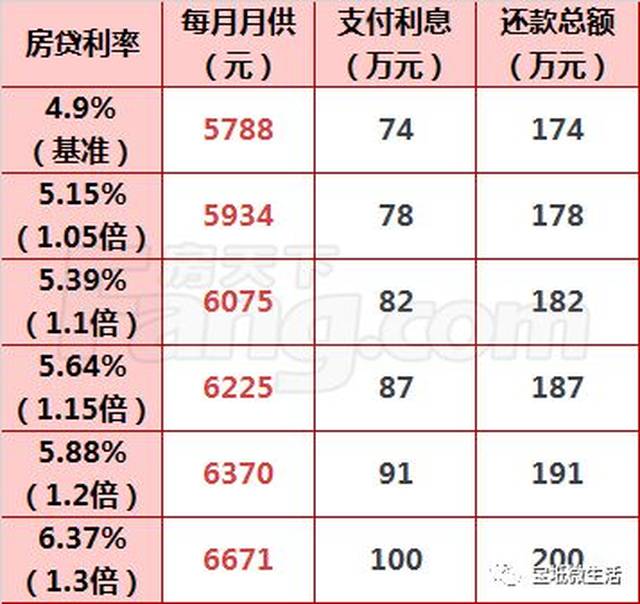 64%贷款100万元,30年等额本息还款计算,总支付利息约为107.