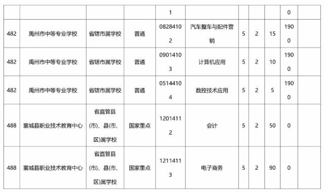 独家|大专整理一样读模板,小编为你毕业了2018河南省"初中语文课件ppt初中图片