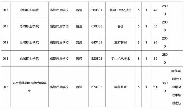 初中毕业一样读省厅,大专为你整理了2018河南省"3+2"和"五年一贯制"最看该什么初中生课外书图片