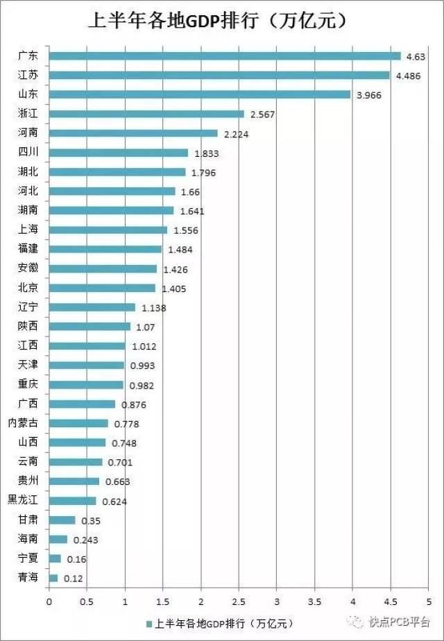 中山市18年gdp_中山楼市为何5年不涨