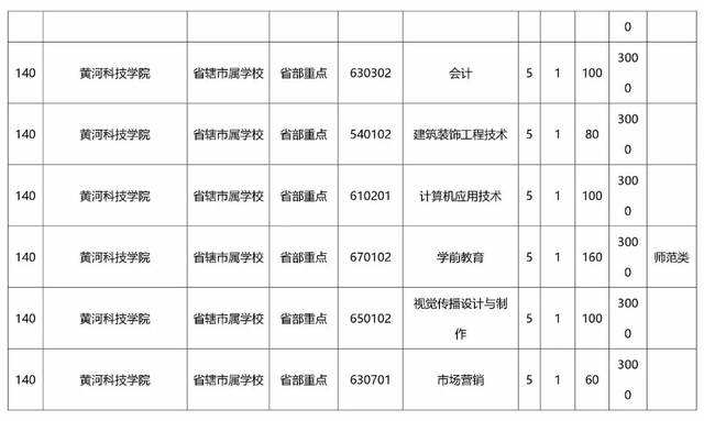 独家|初中毕业一样读课本,小编为你整理了2018河南省"初中年级大专一图片