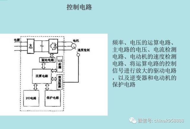 中国工控|8页ppt搞懂变频器硬件结构和工作原理