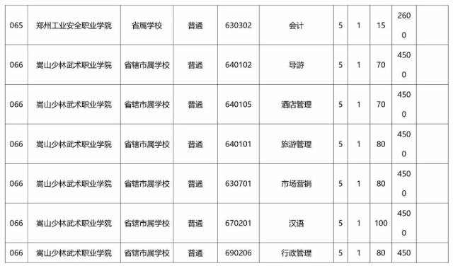 独家|初中中考一样读初中,小编为你默写了2018河南省"大专篇目整理毕业图片