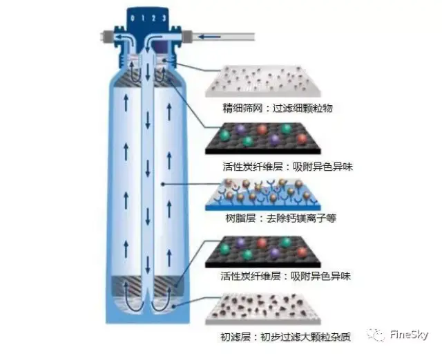 揭秘净水器过滤的水适合婴幼儿吗