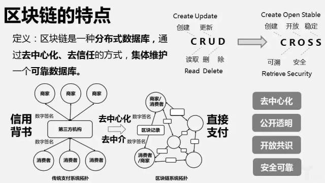 面对未来分布式能源市场化交易机制,能源区块链可以如何解决?