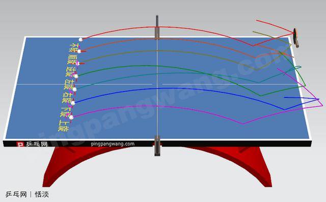 3张动图,4张静图,告诉你不同旋转的乒乓球,触拍后如何
