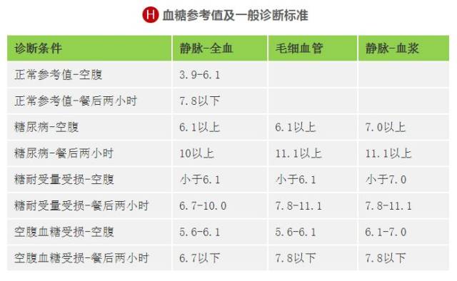 【健康】全了!各年龄段血压、血糖、血脂、尿酸对照表，快告诉家人!