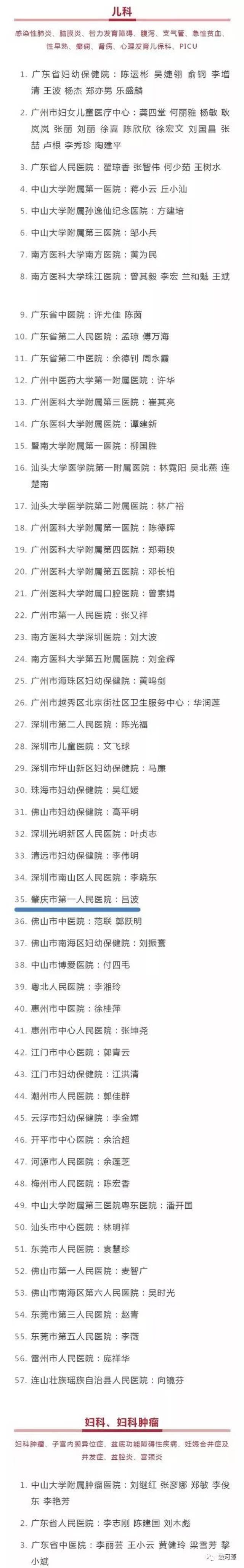 除以上8位河源市人民医院的医生外,还有源城区妇幼保健院全科医生蓝