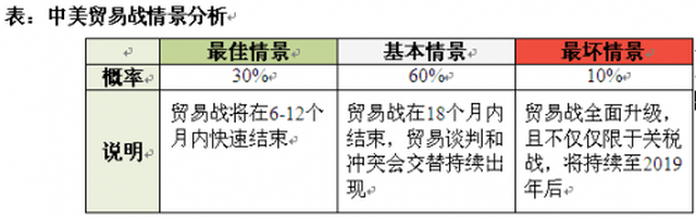 中美贸易战三种情景: 避免贸易战变为模式之争 中美有可能重启谈判