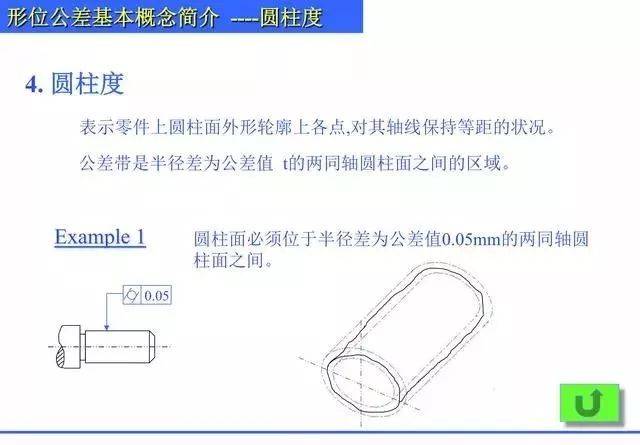 结归纳机械制图形位公差知识,什么是直线度,平